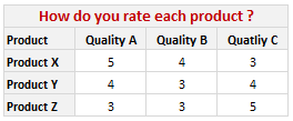 How to Visualize Survey Results using Incell Panel Charts [case study ...