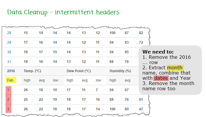 How windy is Wellington? – Using Power Query to gather wind data from web